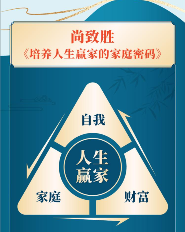 培養人生贏家的家庭密碼：重塑内心力量，成就優勢人生：圖片 5